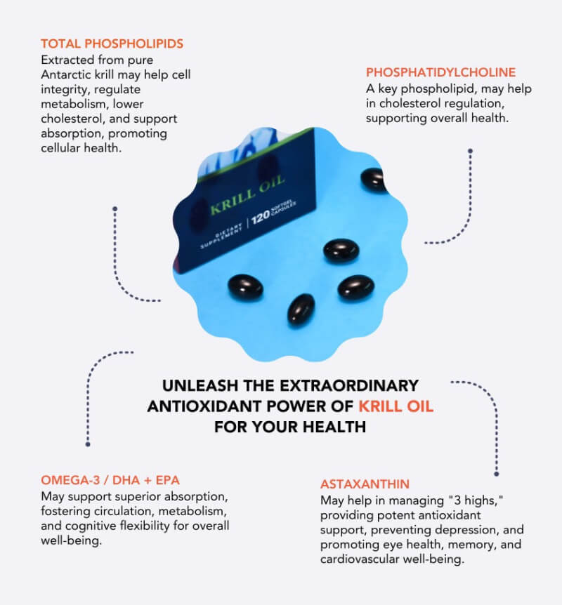 Krill Oil omega 3 supplement for heart, brain and joint health